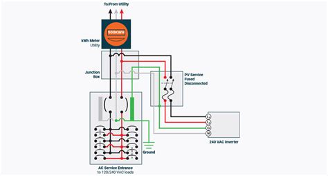 line side tap in junction box at meter|line side tap connectors.